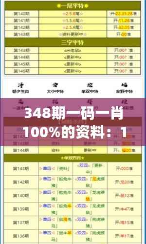 348期一码一肖100%的资料:100%命中率背后的数据分析