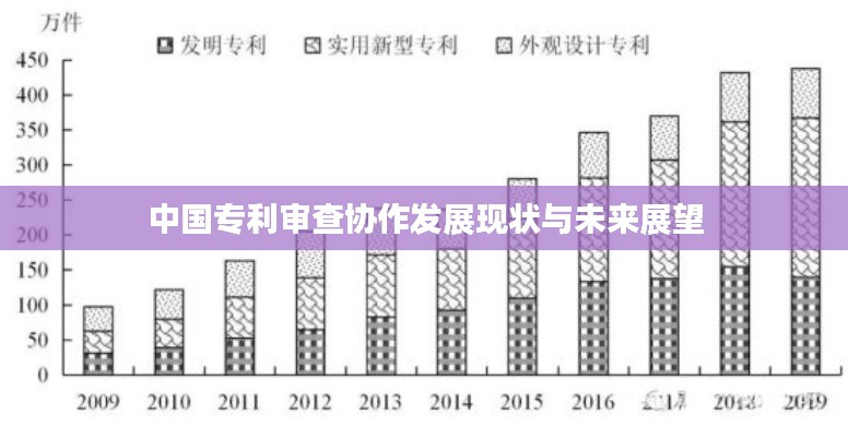中国专利审查协作发展现状与未来展望