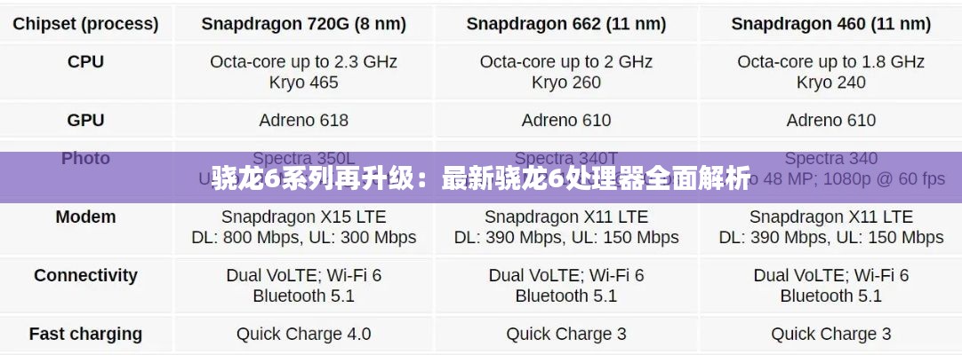 骁龙6系列再升级:最新骁龙6处理器全面解析