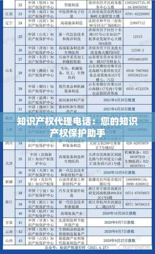 知识产权代理电话:您的知识产权保护助手