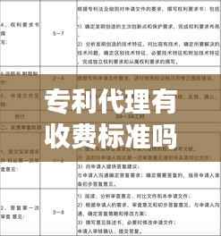 专利代理有收费标准吗?