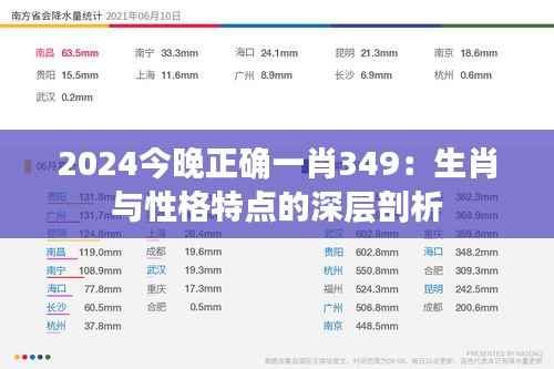 2024今晚正确一肖349:生肖与性格特点的深层剖析