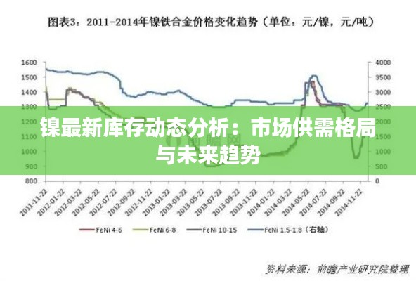 镍最新库存动态分析:市场供需格局与未来趋势