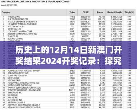 历史上的12月14日新澳门开奖结果2024开奖记录:探究数字游戏的谜题
