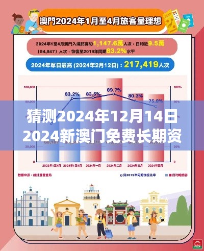 猜测2024年12月14日2024新澳门免费长期资料:澳门旅游业的兴旺趋势分析