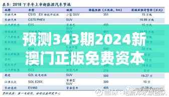 预测343期2024新澳门正版免费资本车的机遇与挑战