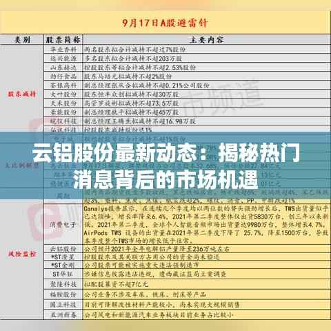 云铝股份最新动态:揭秘热门消息背后的市场机遇