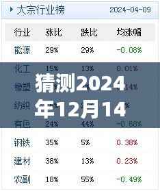 猜测2024年12月14日2024新澳今晚资料免费:未来资讯分享的便捷路径