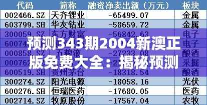 预测343期2004新澳正版免费大全:揭秘预测技巧的科学基础