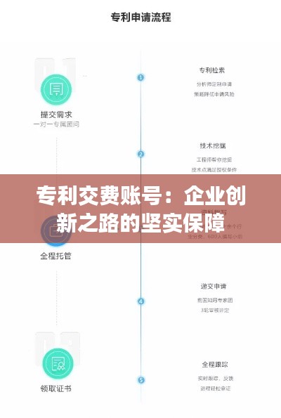 专利交费账号:企业创新之路的坚实保障
