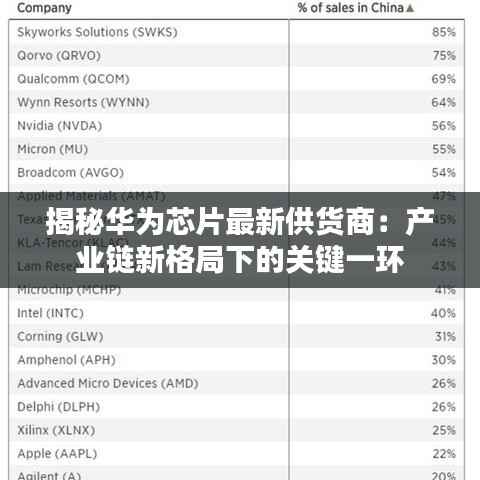 揭秘华为芯片最新供货商:产业链新格局下的关键一环