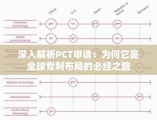 深入解析PCT申请:为何它是全球专利布局的必经之路