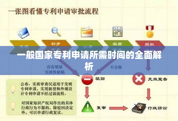 一般国家专利申请所需时间的全面解析