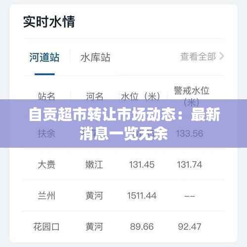 自贡超市转让市场动态:最新消息一览无余