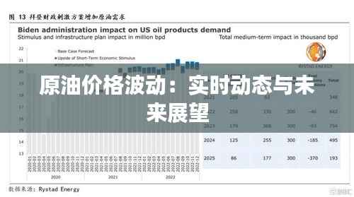 原油价格波动：实时动态与未来展望