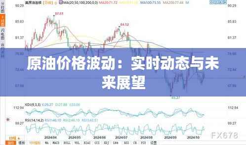 原油价格波动:实时动态与未来展望