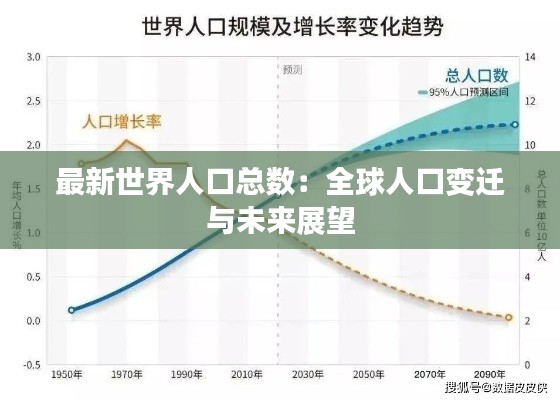 最新世界人口总数:全球人口变迁与未来展望