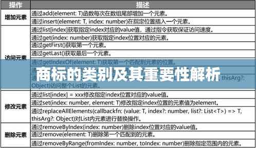 商标的类别及其重要性解析