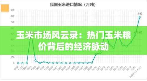 玉米市场风云录:热门玉米粮价背后的经济脉动