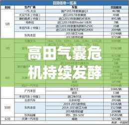 高田气囊危机持续发酵:最新消息揭示行业变革之路