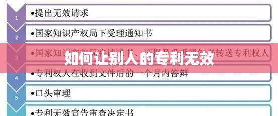 如何让别人的专利无效