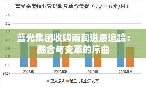蓝光集团收购雨润进展追踪:融合与变革的序曲