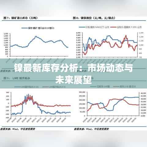 镍最新库存分析:市场动态与未来展望
