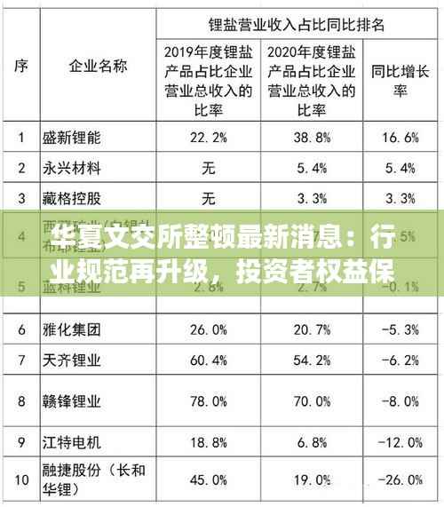 华夏文交所整顿最新消息:行业规范再升级,投资者权益保障加强