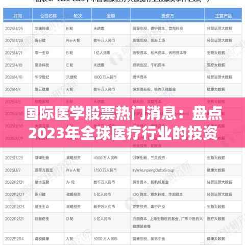 国际医学股票热门消息:盘点2023年全球医疗行业的投资亮点