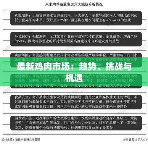 最新鸡肉市场:趋势、挑战与机遇