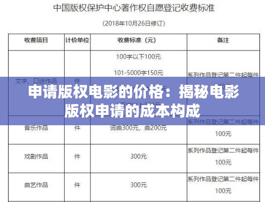 申请版权电影的价格:揭秘电影版权申请的成本构成