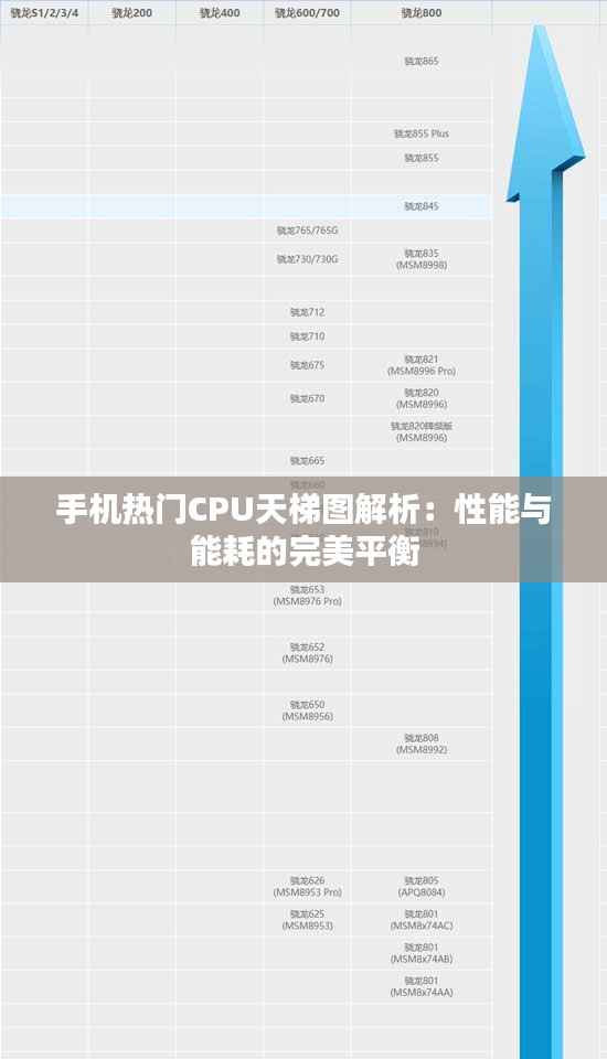 手机热门CPU天梯图解析:性能与能耗的完美平衡