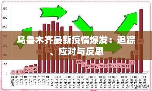乌鲁木齐最新疫情爆发:追踪、应对与反思