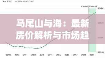 马尾山与海:最新房价解析与市场趋势