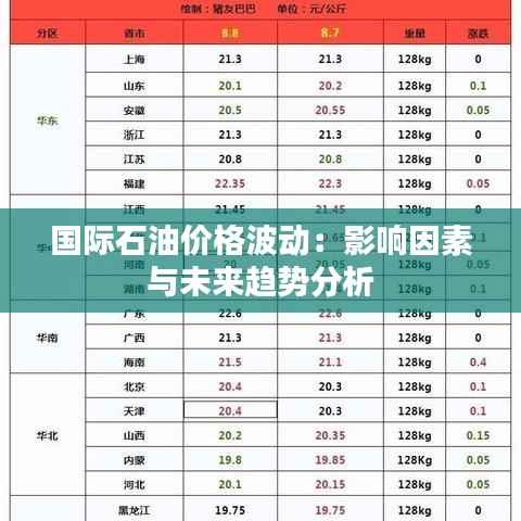 国际石油价格波动:影响因素与未来趋势分析