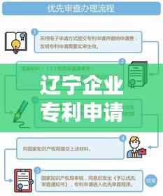 辽宁企业专利申请全攻略:流程、注意事项及成功秘诀