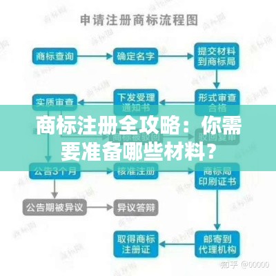 商标注册全攻略:你需要准备哪些材料?