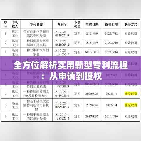 全方位解析实用新型专利流程:从申请到授权