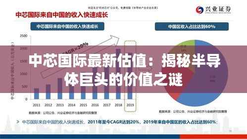 中芯国际最新估值:揭秘半导体巨头的价值之谜