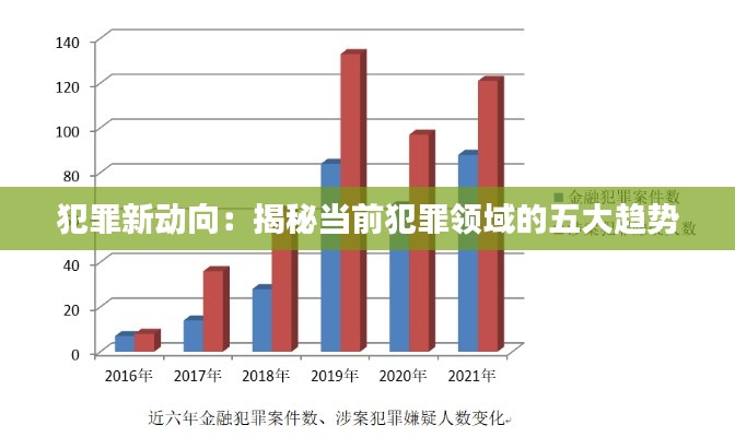 犯罪新动向:揭秘当前犯罪领域的五大趋势
