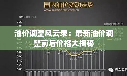油价调整风云录:最新油价调整前后价格大揭秘