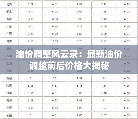 油价调整风云录:最新油价调整前后价格大揭秘
