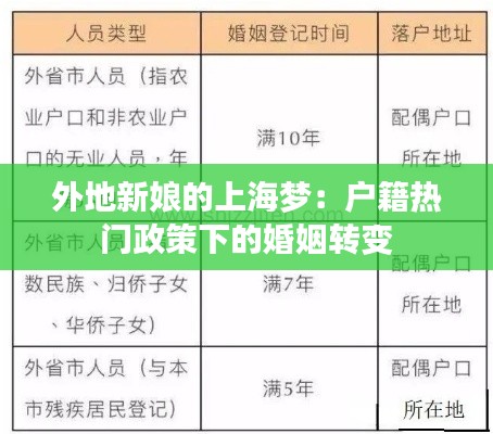 外地新娘的上海梦:户籍热门政策下的婚姻转变
