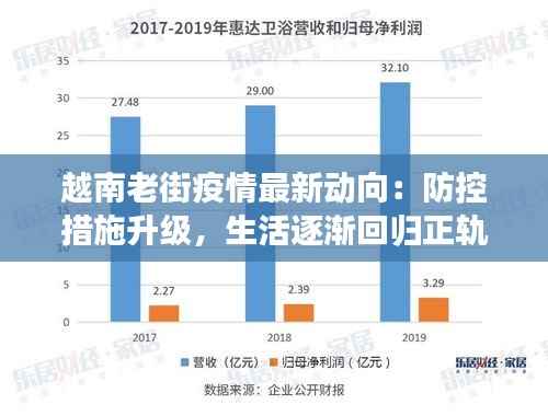 越南老街疫情最新动向:防控措施升级,生活逐渐回归正轨