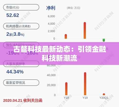 古鳌科技最新动态:引领金融科技新潮流