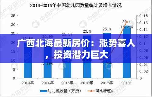 广西北海最新房价:涨势喜人,投资潜力巨大