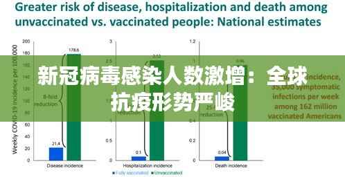 新冠病毒感染人数激增:全球抗疫形势严峻