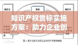 知识产权贯标实施方案:助力企业创新发展