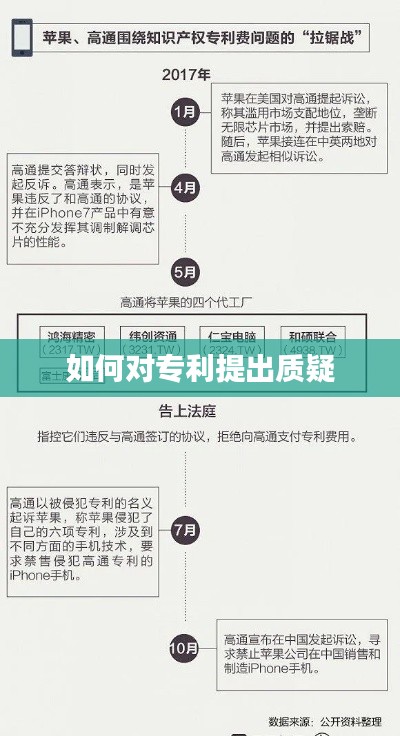 如何对专利提出质疑