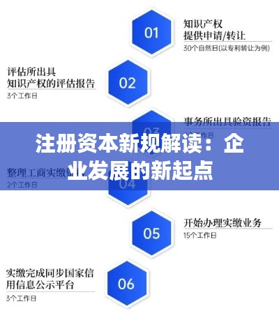 注册资本新规解读:企业发展的新起点